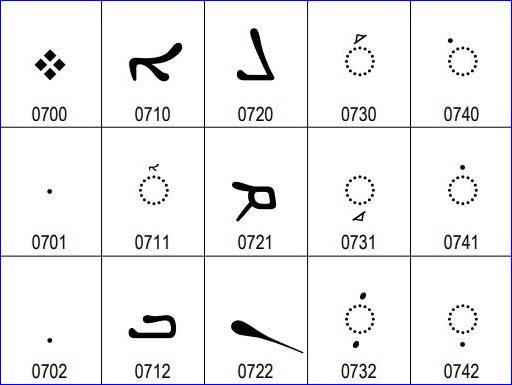 syriac font mac